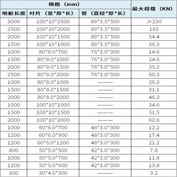 孝感大棚螺旋地桩产品规格尺寸